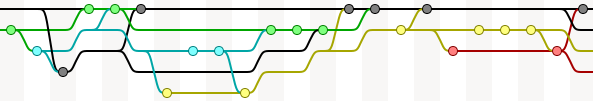 histórico do controle de versão distribuído