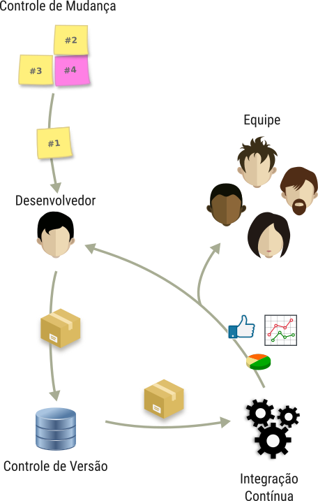 workflow simplificado